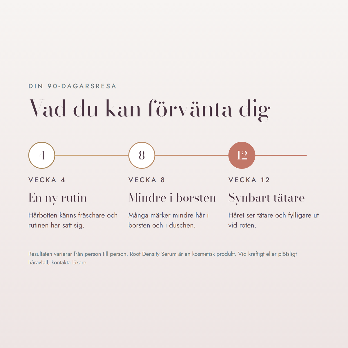 Vad du kan förvänta dig vecka 4, 8 och 12