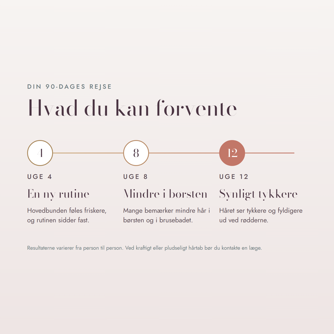 Hvad du kan forvente i uge 4, 8 og 12