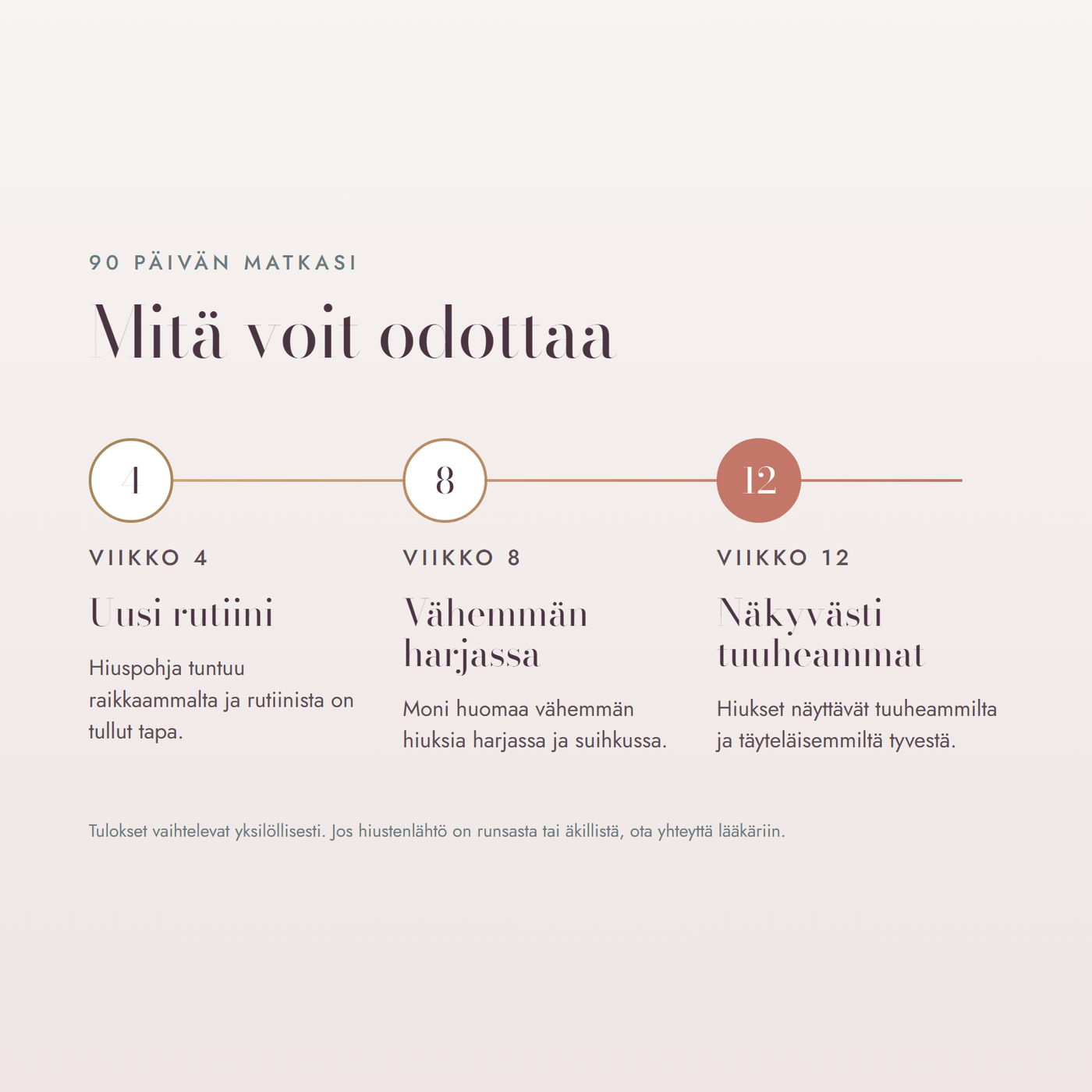 Mitä voit odottaa viikoilla 4, 8 ja 12