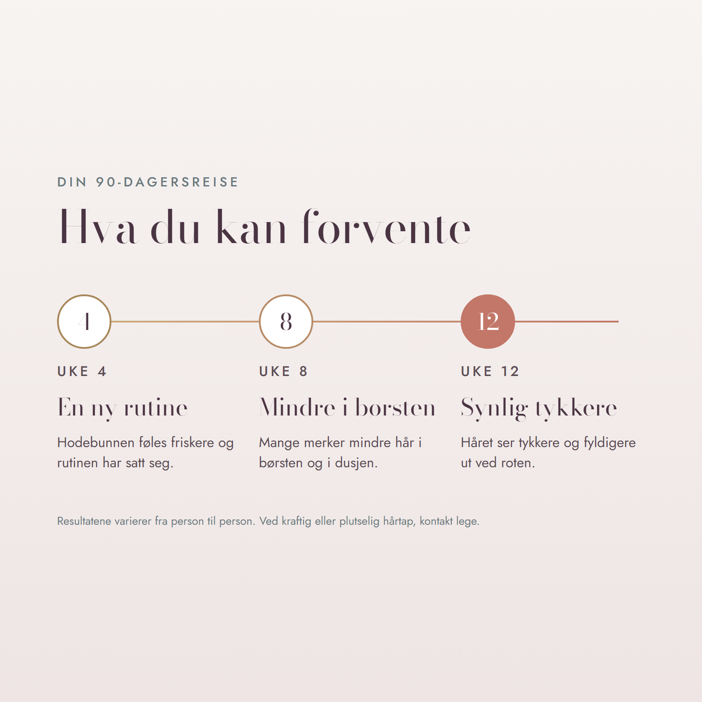 Hva du kan forvente uke 4, 8 og 12